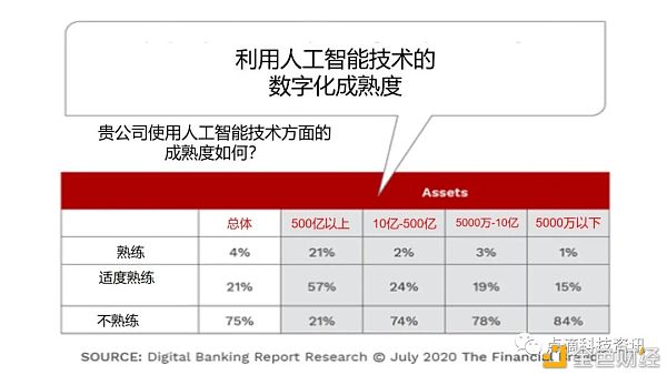 数字银行的转型是一段旅程 而不是终点2