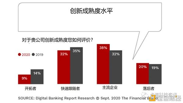 数字银行的转型是一段旅程 而不是终点3