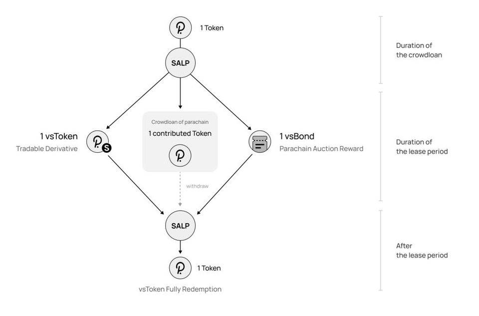 中银平行链式拍卖临近,如何平衡收益与流动性?1 中银平行链式拍卖临近,如何平衡收益与流动性?1