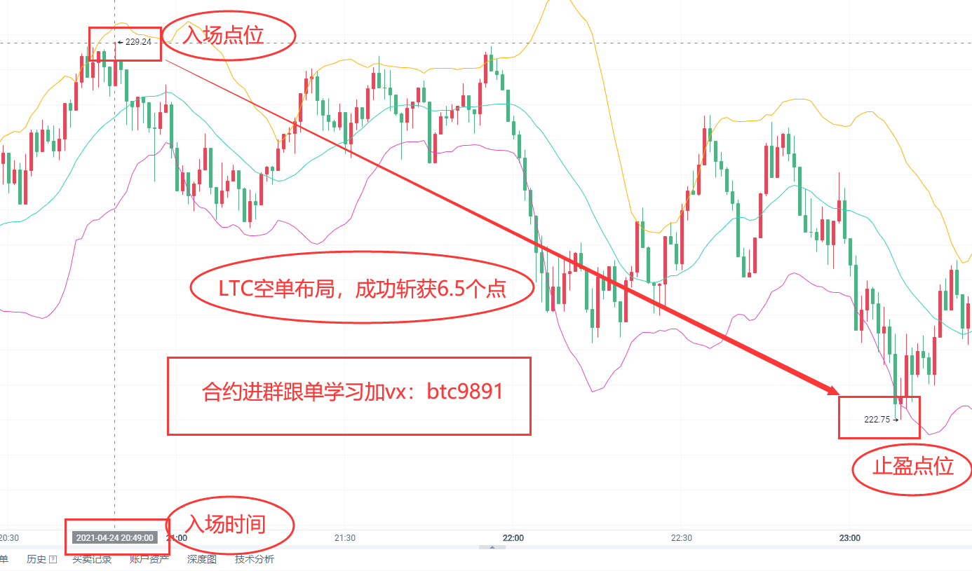 《刚神4/24号晚间LTC成功斩获6.5点》 《刚神4/24号晚间LTC成功斩获6.5点》