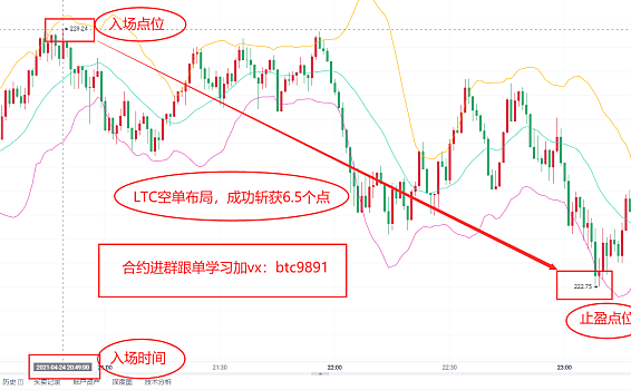 《刚神4/24号晚间LTC成功斩获6.5点》