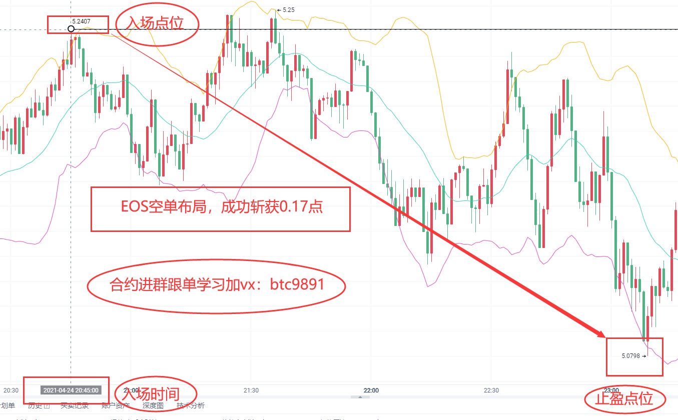 《刚神4/24号晚间EOS成功斩获0.17点》 《刚神4/24号晚间EOS成功斩获0.17点》