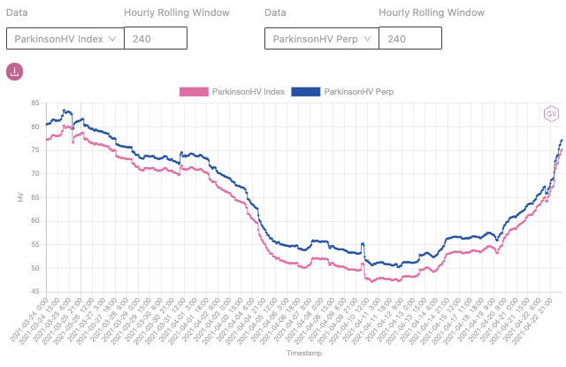 市场观察：波动与反波动 | Blofin5