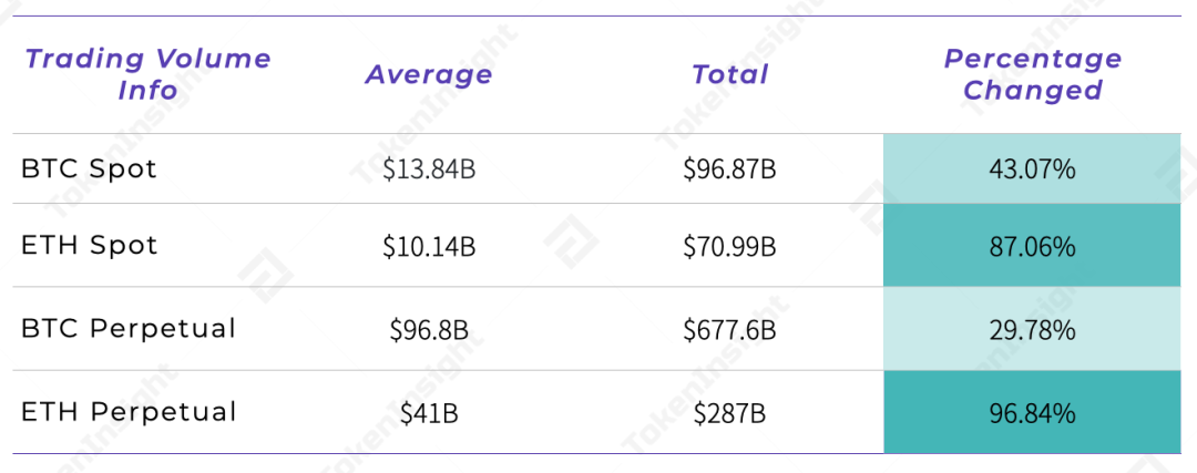 市场观察：波动与反波动 | Blofin6