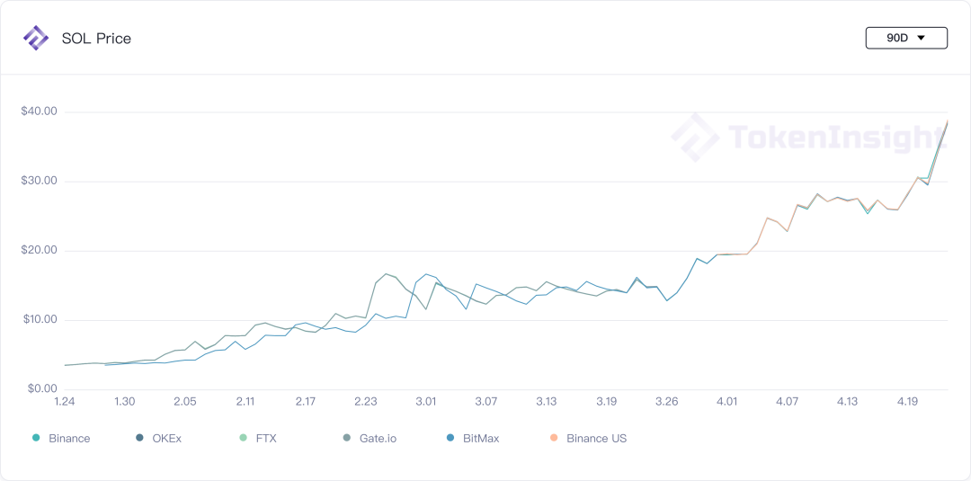 市场观察：波动与反波动 | Blofin7