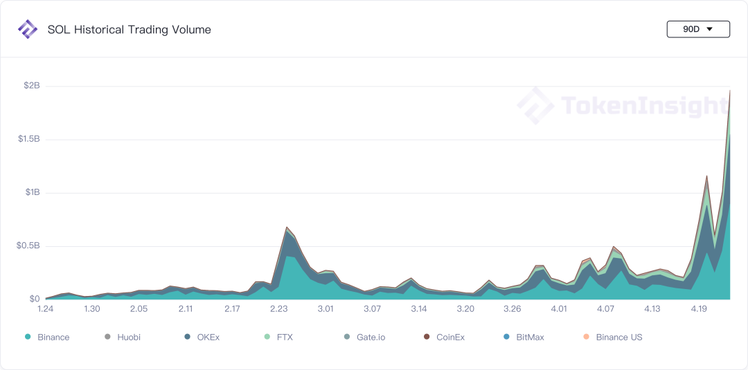 市场观察：波动与反波动 | Blofin8