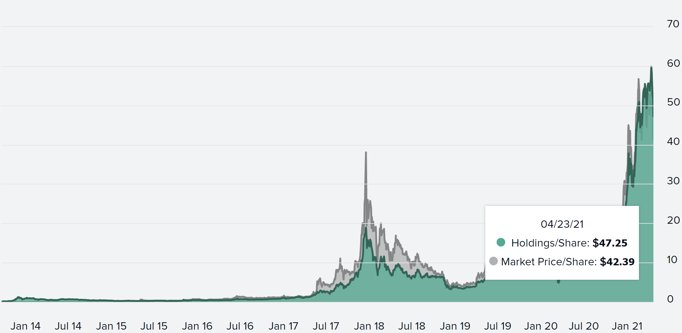 又一家美股比特币ETF进入公示审核期 SEC动作频频或显示“好事将近”1
