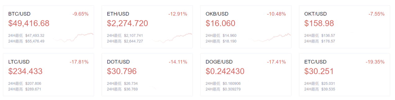 埃及中央银行允许当地银行发行数字货币