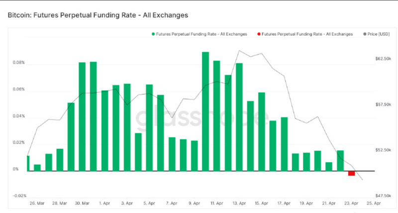 大量USDT和USDC进入市场 是抄底还是做空？1