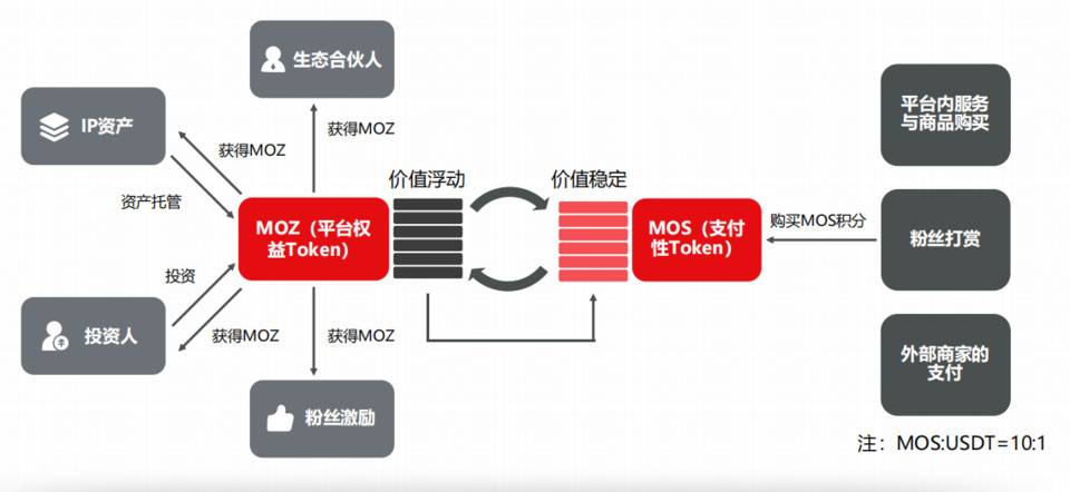 三分钟了解 Mozik:联通创作者、发行方与粉丝的去中心化音乐分享平台2 三分钟了解 Mozik:联通创作者、发行方与粉丝的去中心化音乐分享平台2