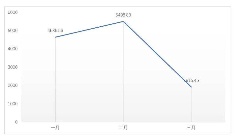 全球区块链投融资季度报告（2021）4