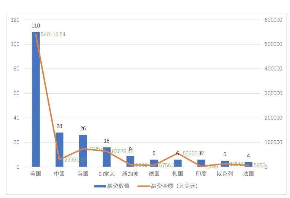 全球区块链投融资季度报告（2021）11