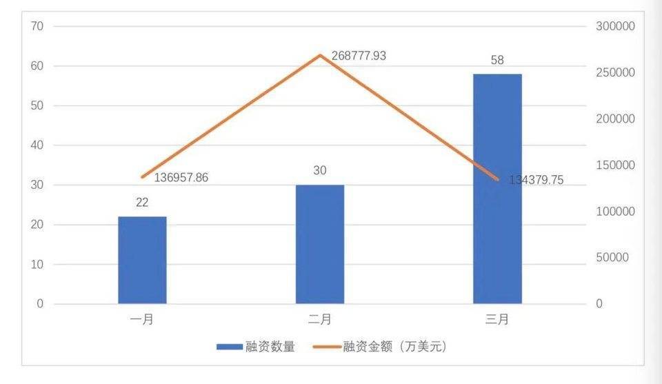 全球区块链投融资季度报告（2021）12