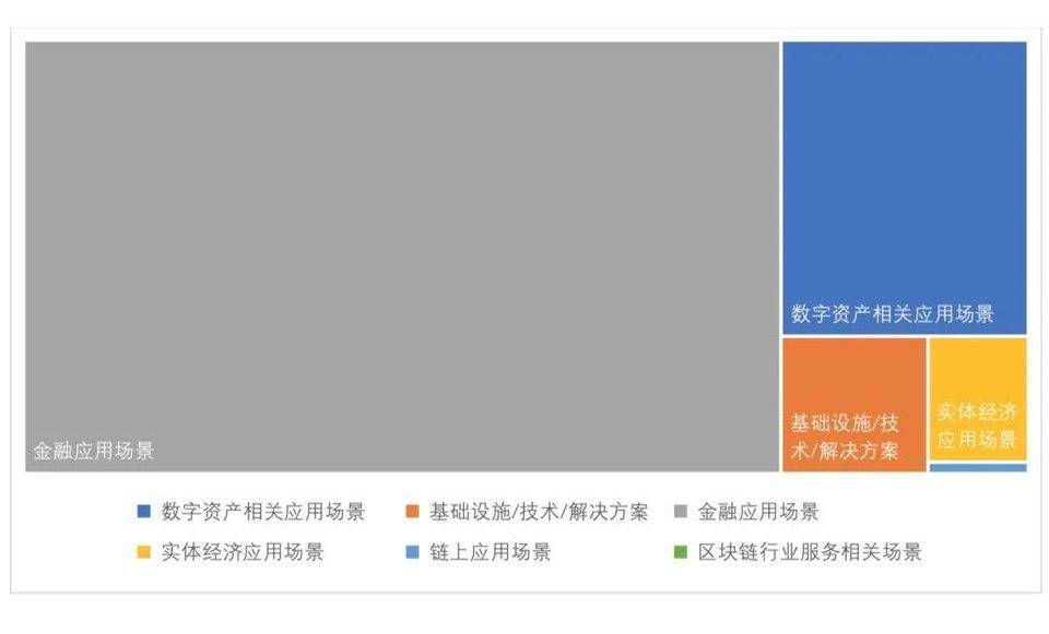全球区块链投融资季度报告（2021）16