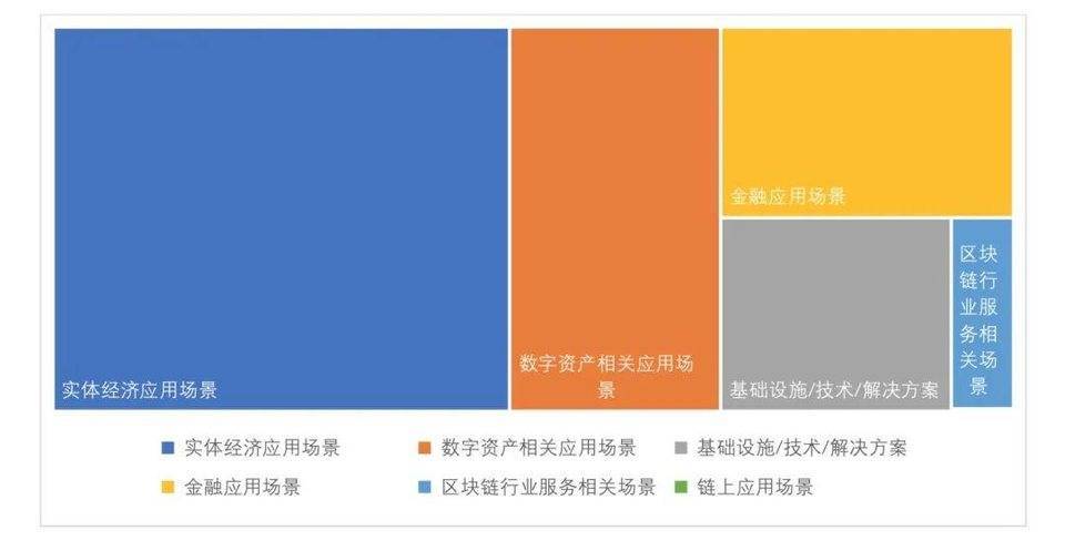 全球区块链投融资季度报告（2021）21