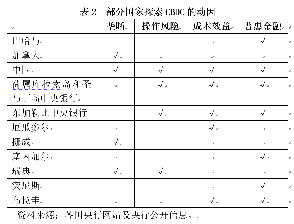 全球央行对发展合法数字货币的探索1 全球央行对发展合法数字货币的探索1