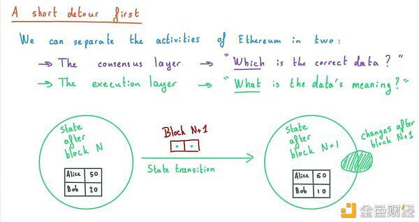 了解layer2和eth2.03 了解layer2和eth2.03