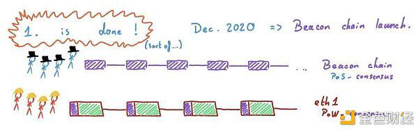 了解layer2和eth2.05 了解layer2和eth2.05