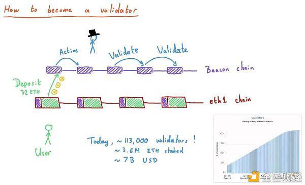 了解layer2和eth2.06 了解layer2和eth2.06