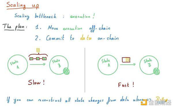 了解layer2和eth2.08 了解layer2和eth2.08