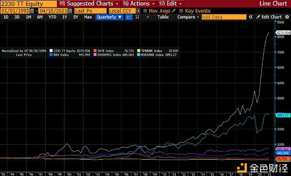 亚瑟·海耶斯：以太坊的尽头在哪里？5