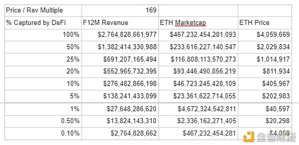 亚瑟·海耶斯：以太坊的尽头在哪里？9