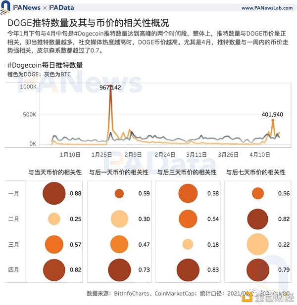 谁在买入狗狗币？交易量超80%来自稳定币交易对 国内用户系主力买方8