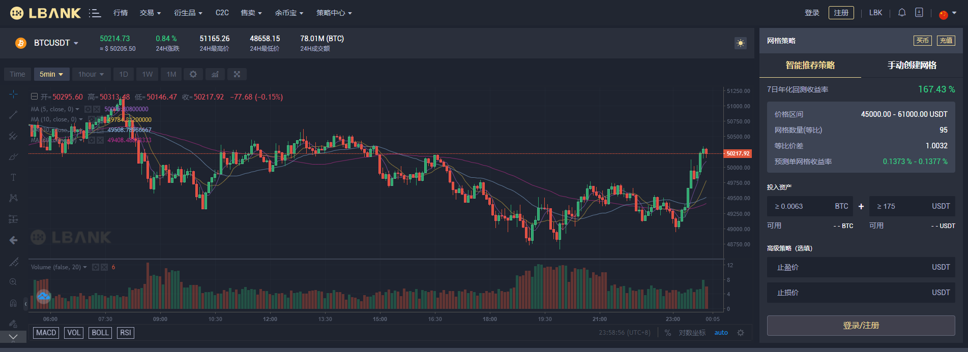 震荡行情，LBank蓝贝壳将是你穿越大行情的避风港
