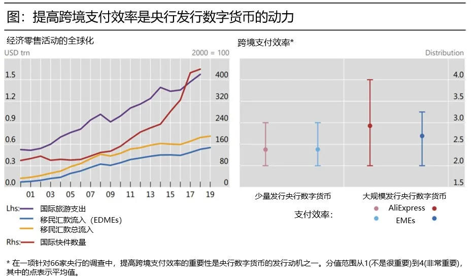 央行数字货币或将为国际跨境支付搭建新桥梁1