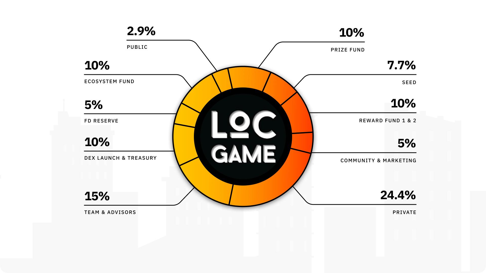 你打牌吗?三分之一:密码传说1 你打牌吗?三分之一:密码传说1