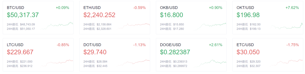 欧伊奥克斯早报：本月加密货币交易所交易量创历史新高