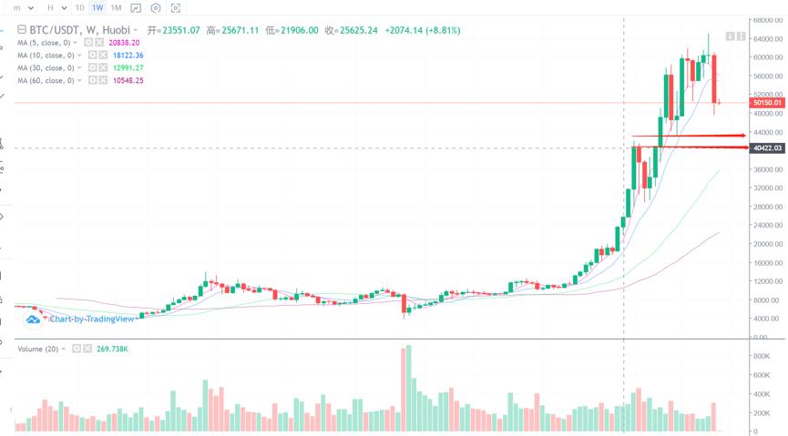 我们应该关注资本利得税对加密市场的影响1 我们应该关注资本利得税对加密市场的影响1