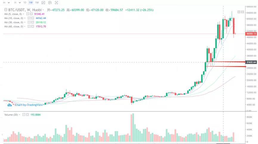 我们应该关注资本利得税对加密市场的影响2 我们应该关注资本利得税对加密市场的影响2
