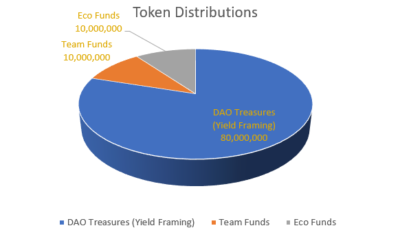 层贷协议给市场带来无限想象1