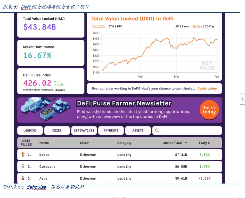 比特币兴起的基础是比特币是核心价值的锚，而综合资产则是连接传统世界的桥梁5