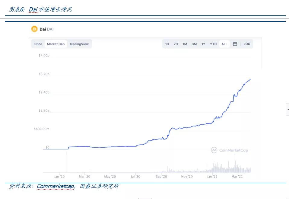 比特币兴起的基础是比特币是核心价值的锚，而综合资产则是连接传统世界的桥梁6