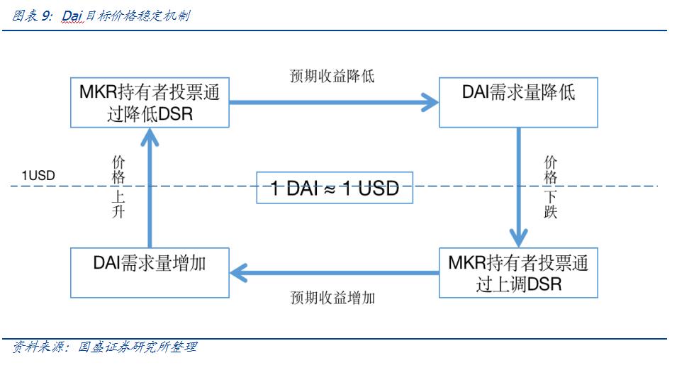 比特币兴起的基础是比特币是核心价值的锚，而综合资产则是连接传统世界的桥梁9