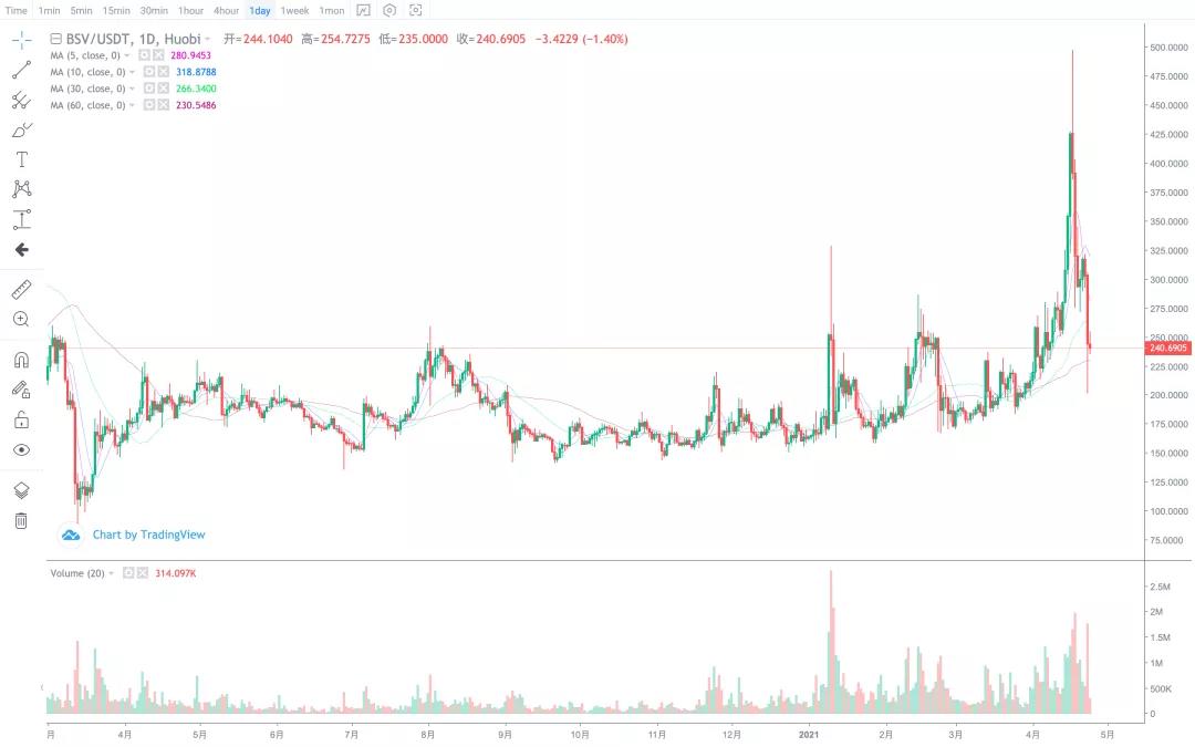 【分析师展望后市】BTC是反弹还是反转？3