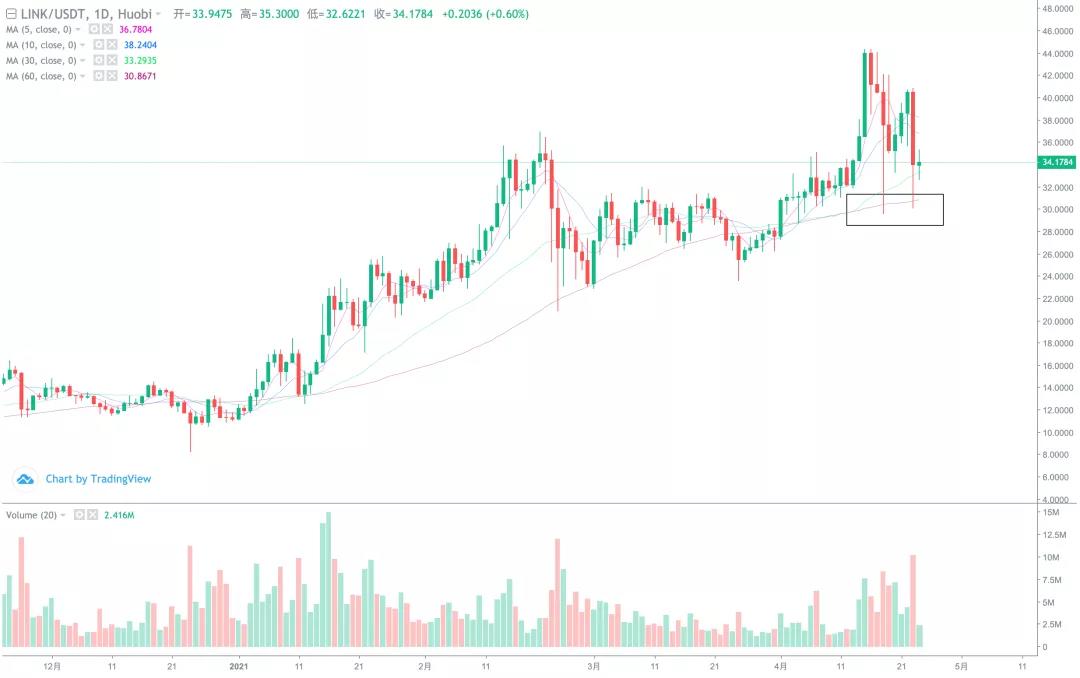 【分析师展望后市】BTC是反弹还是反转？5