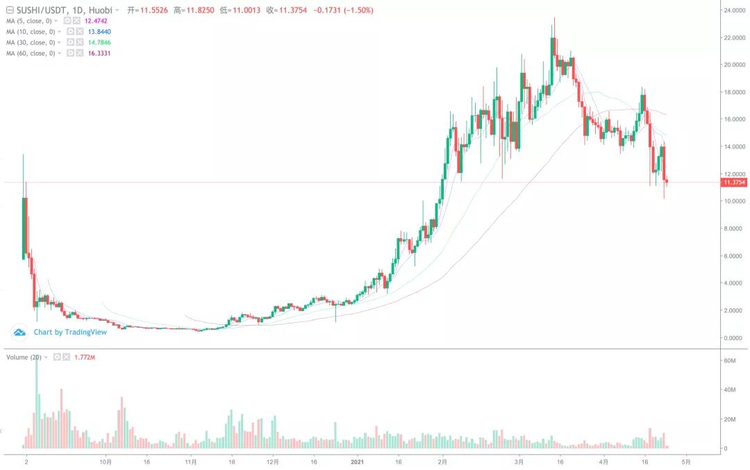 【分析师展望后市】BTC是反弹还是反转？6