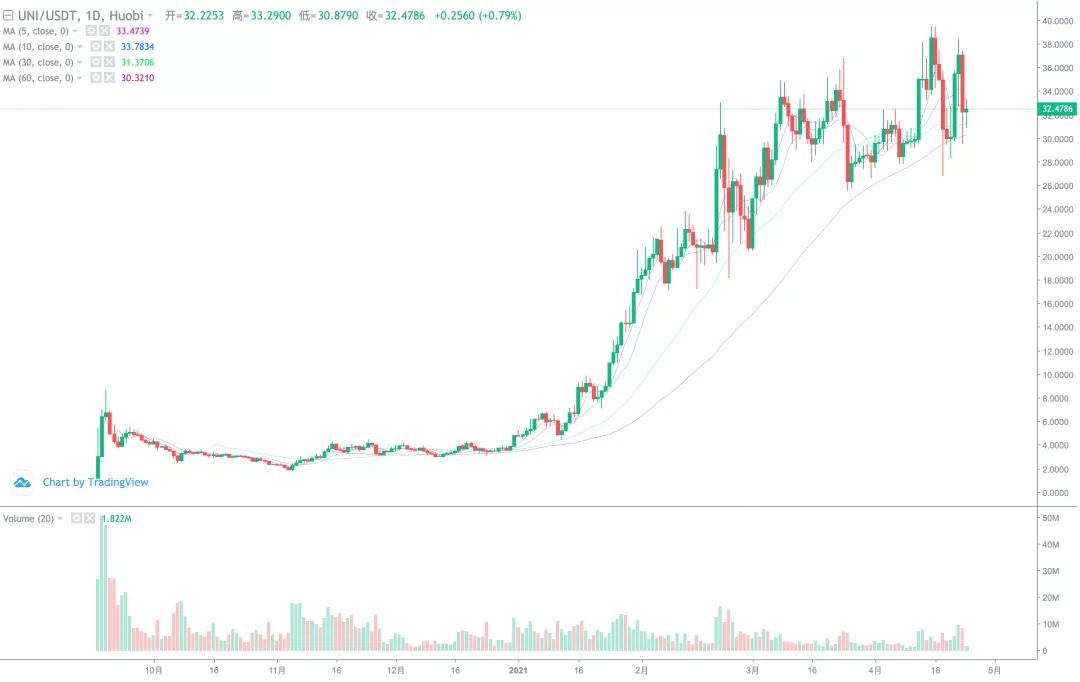 【分析师展望后市】BTC是反弹还是反转？12