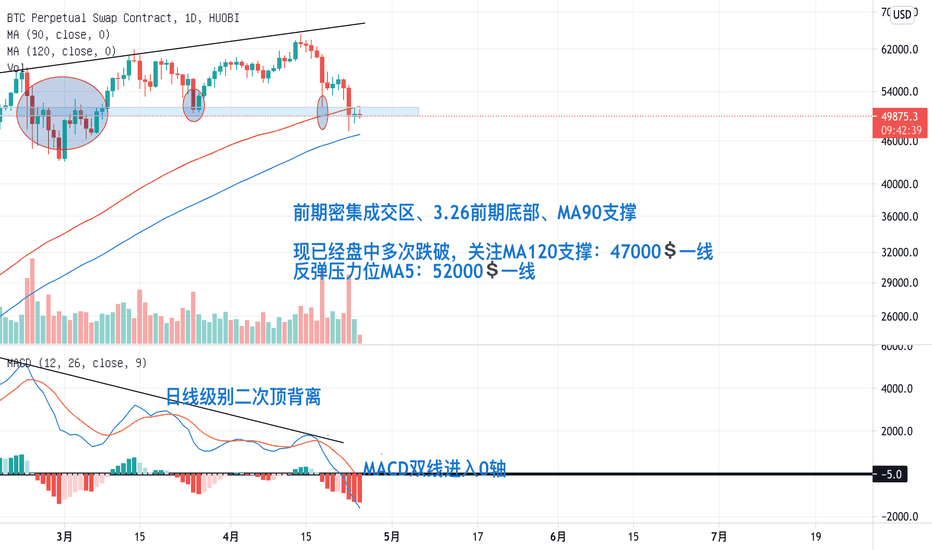 比特币中短期进入调整
