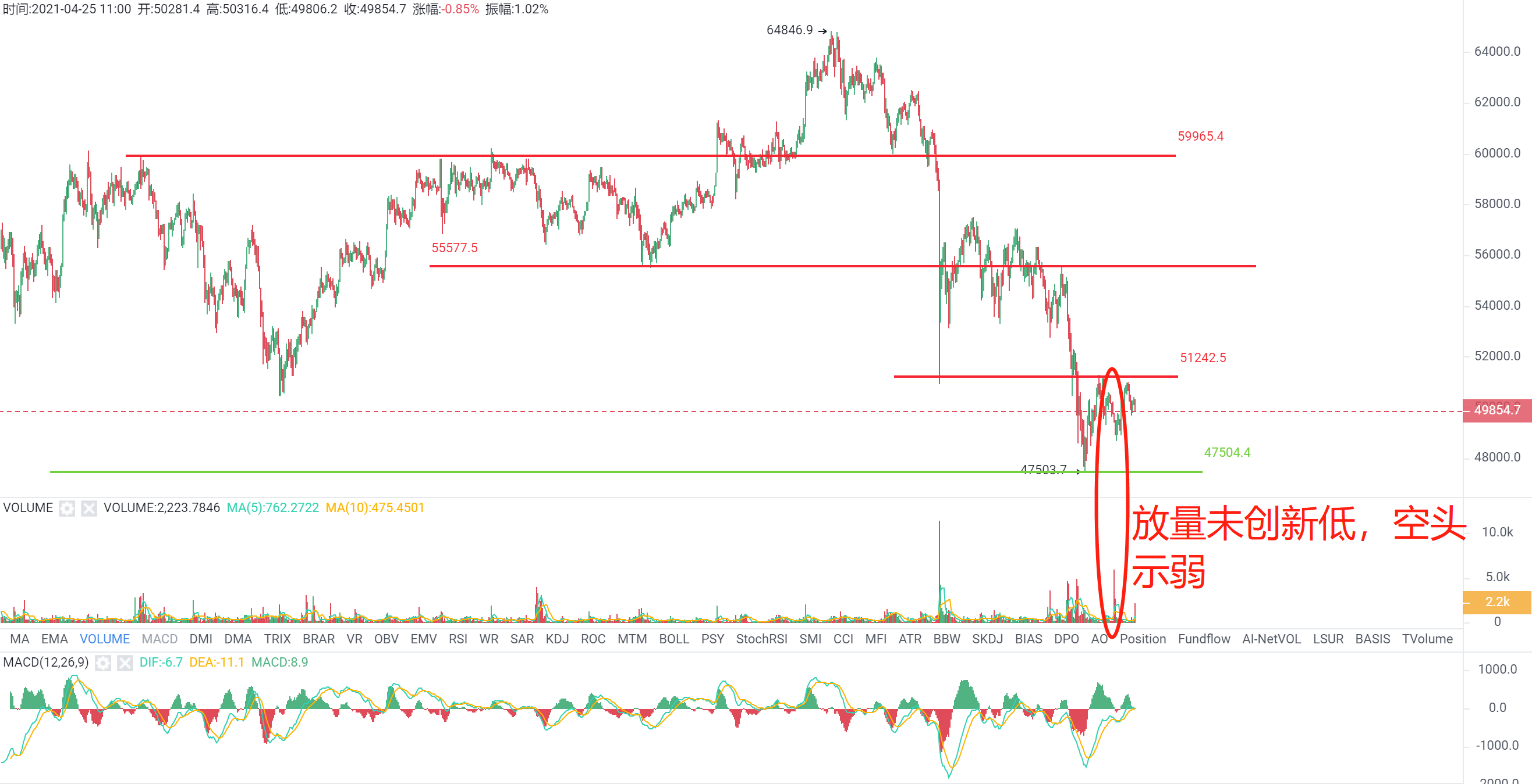【合约日报】BTC全网只有2.47亿美元仓位爆仓1