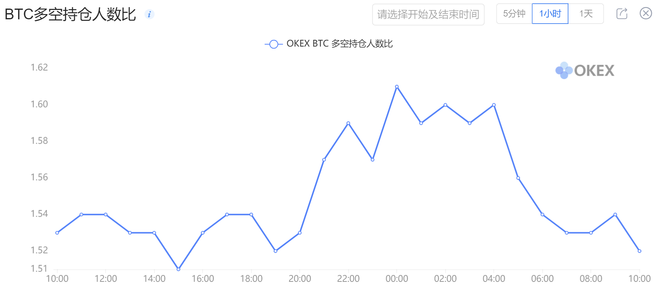 【合约日报】BTC全网只有2.47亿美元仓位爆仓5