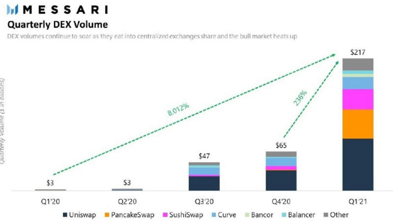 大量usdt和usdc进入市场，是底部抛售还是卖空？1