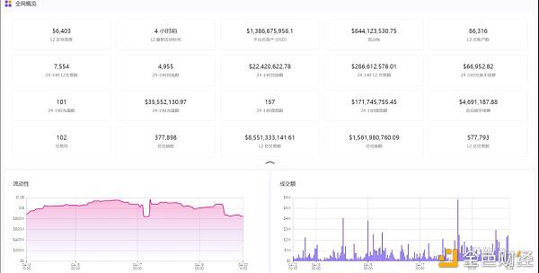 zkswap如何引导第2层索引？2