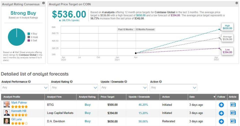 加密企业上市机制与票据研究&浅析SEC令牌安全港方案