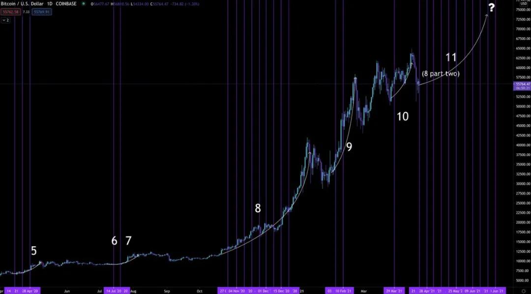 GBTC继续负溢价。灰色效应真的失败了吗？3