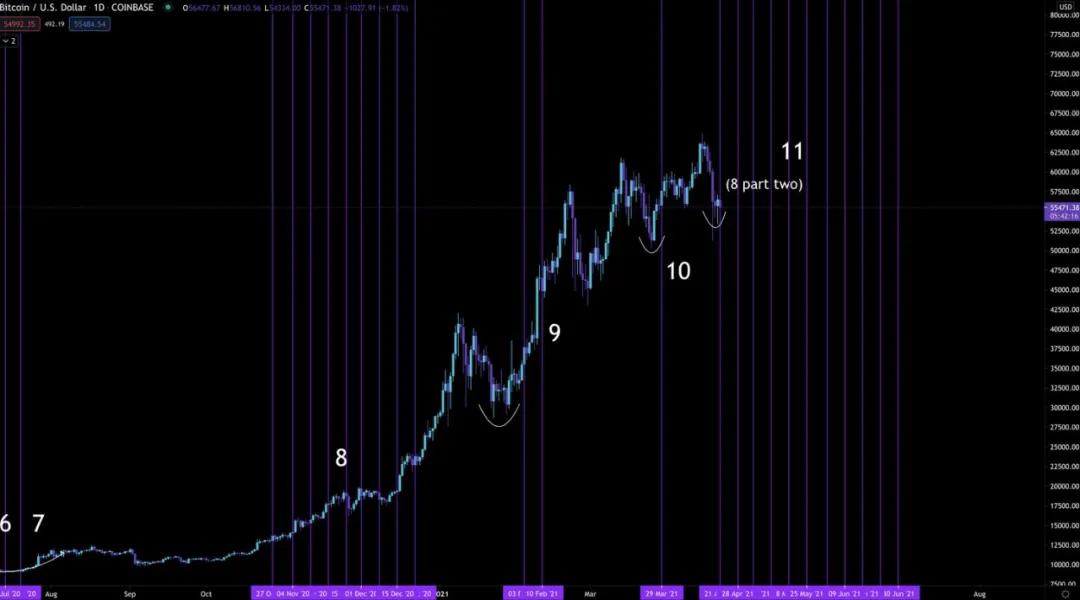 GBTC继续负溢价。灰色效应真的失败了吗？7