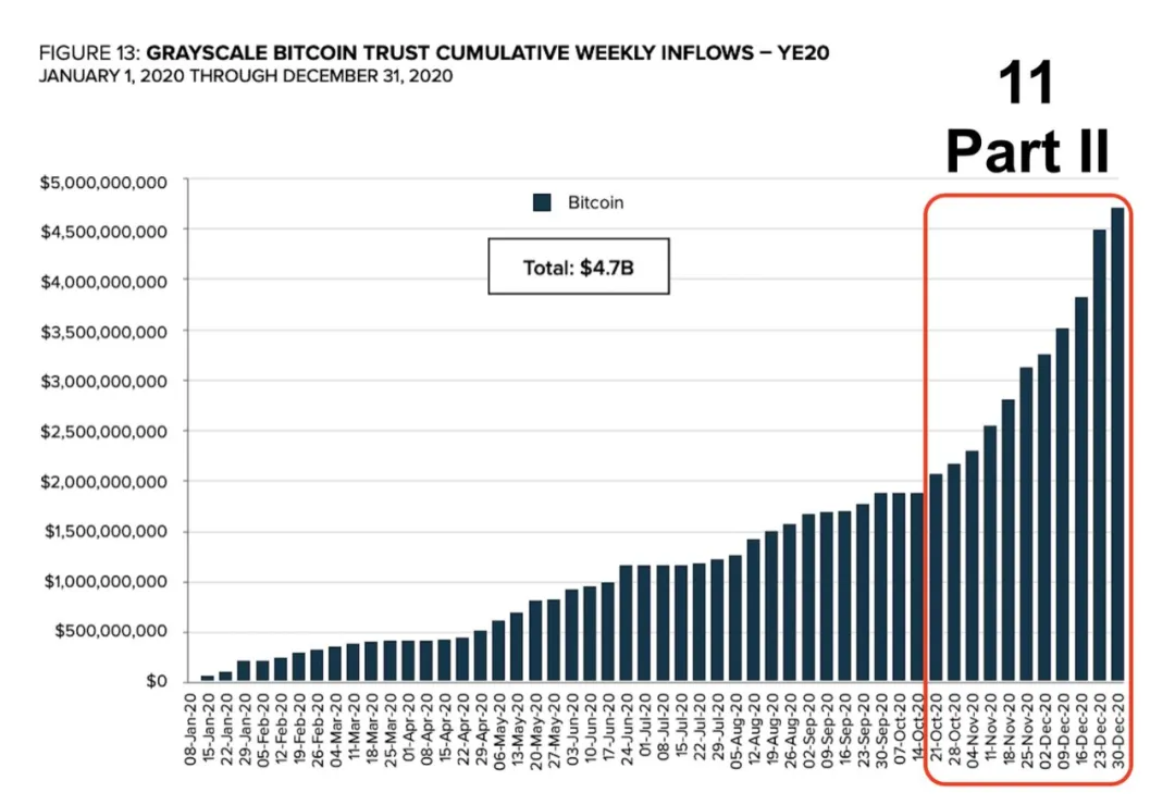 GBTC继续负溢价。灰色效应真的失败了吗?4 GBTC继续负溢价。灰色效应真的失败了吗?4